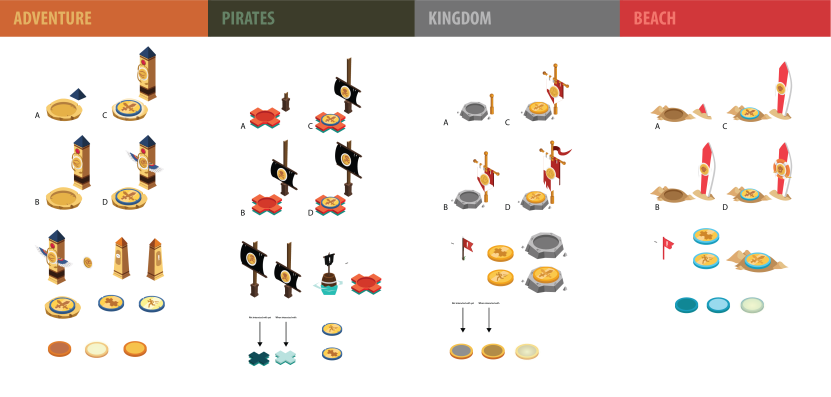 assets_Milestones and hotspots